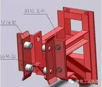 架子工福利 附着式升降脚手架