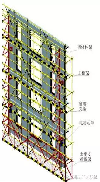 附着式升降脚手架标准化管理及常见问题,也该学一下了!-大视野-搜