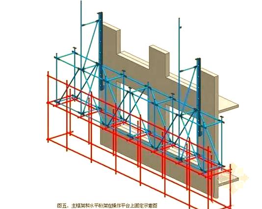 全面解析附着式升降脚手架的安全技术与管理要点