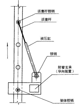 附着升降脚手架按提升设备分类类别详解