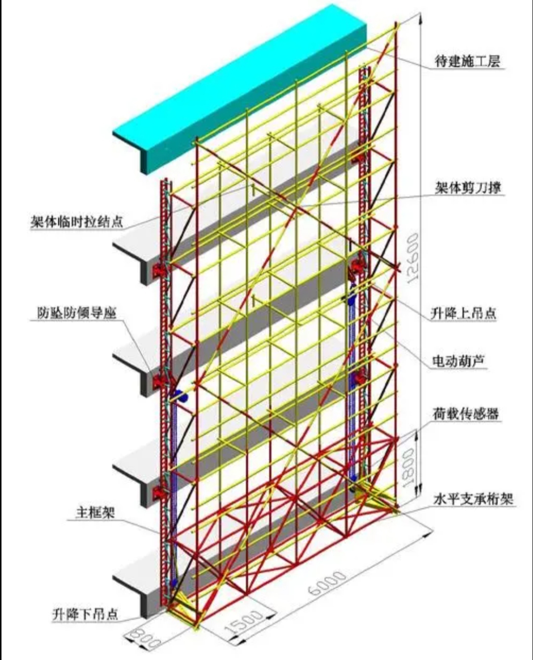 附着式升降脚手架的技术演进与优势解析